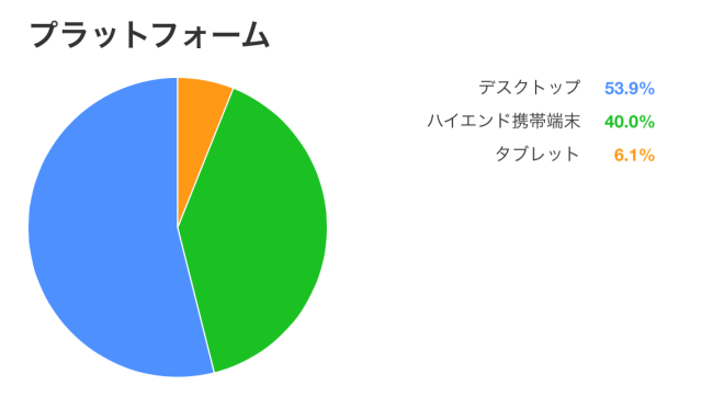2014年４月グーグルアドセンス